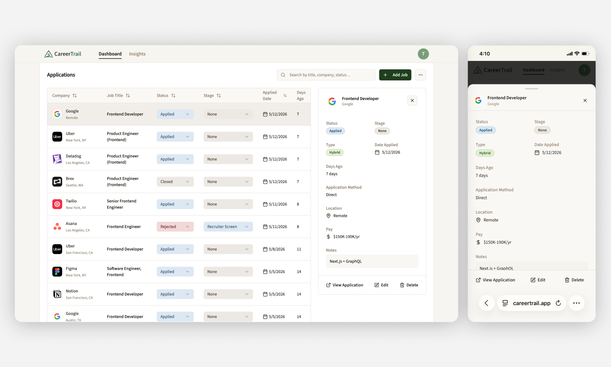All dashboards view