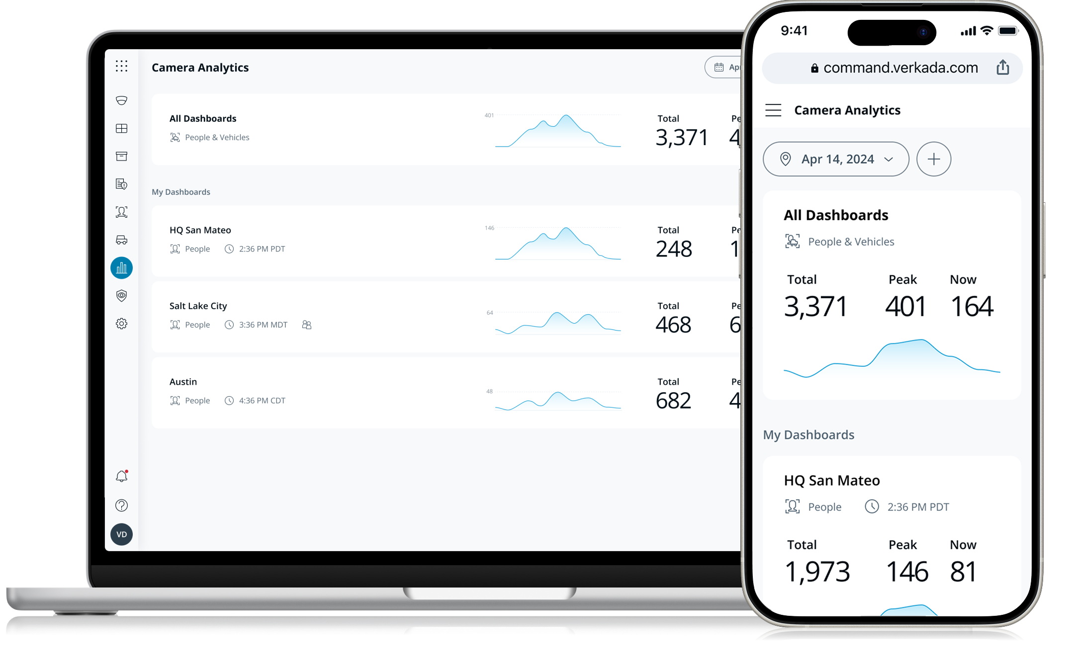 Camera Analytics Dashboard